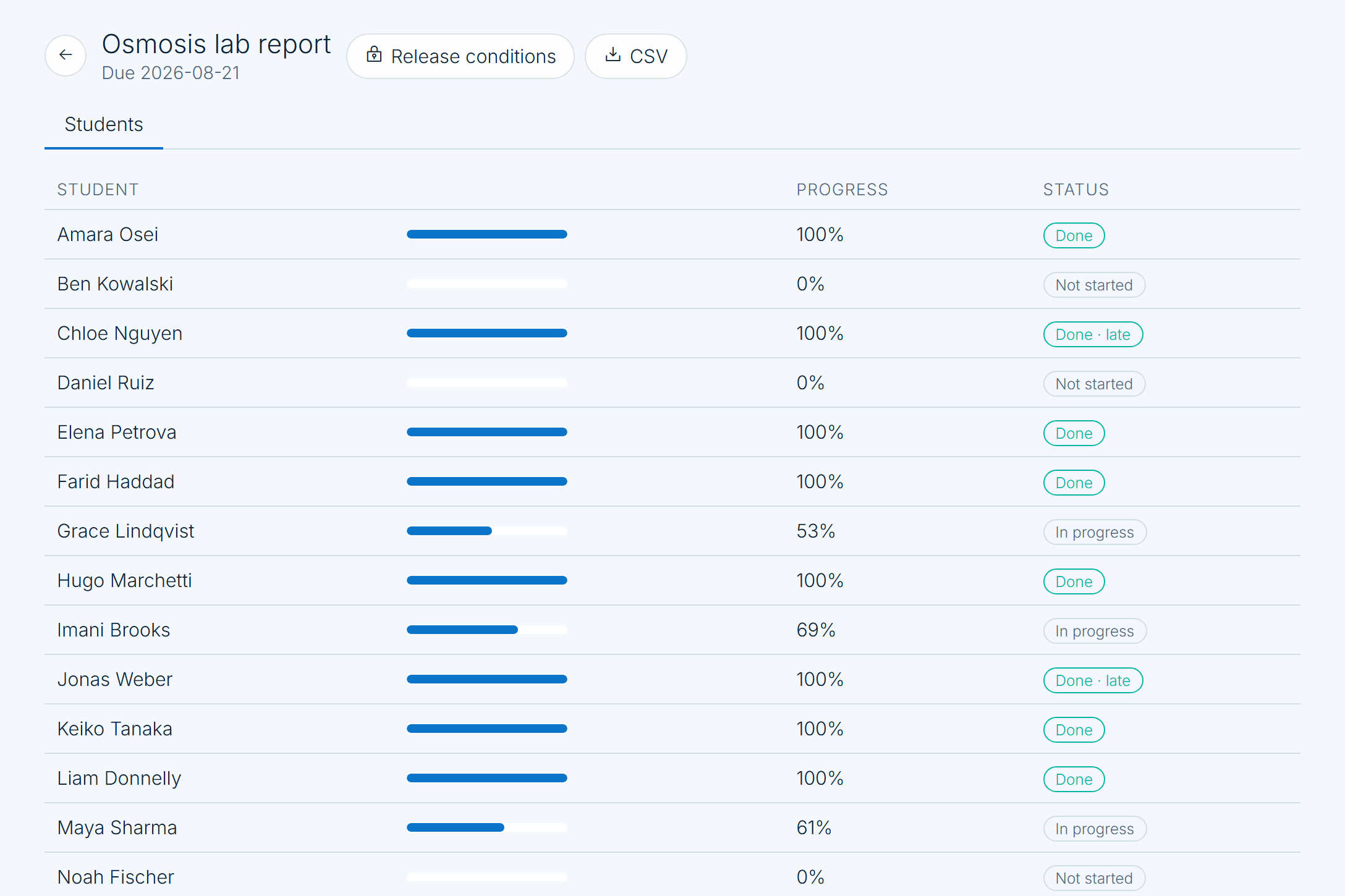 An assignment progress report listing each student with a progress bar and a Done, In progress or Not started status