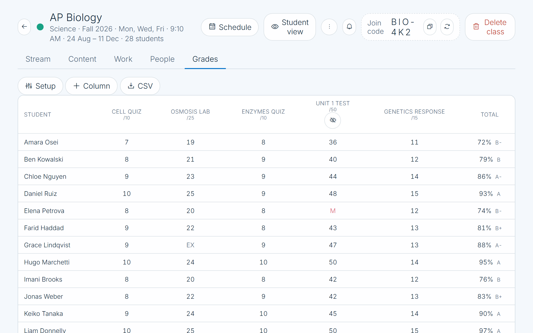 A CleverlyAI gradebook grid with columns for each assessment, per-student totals and letters, and a class average row