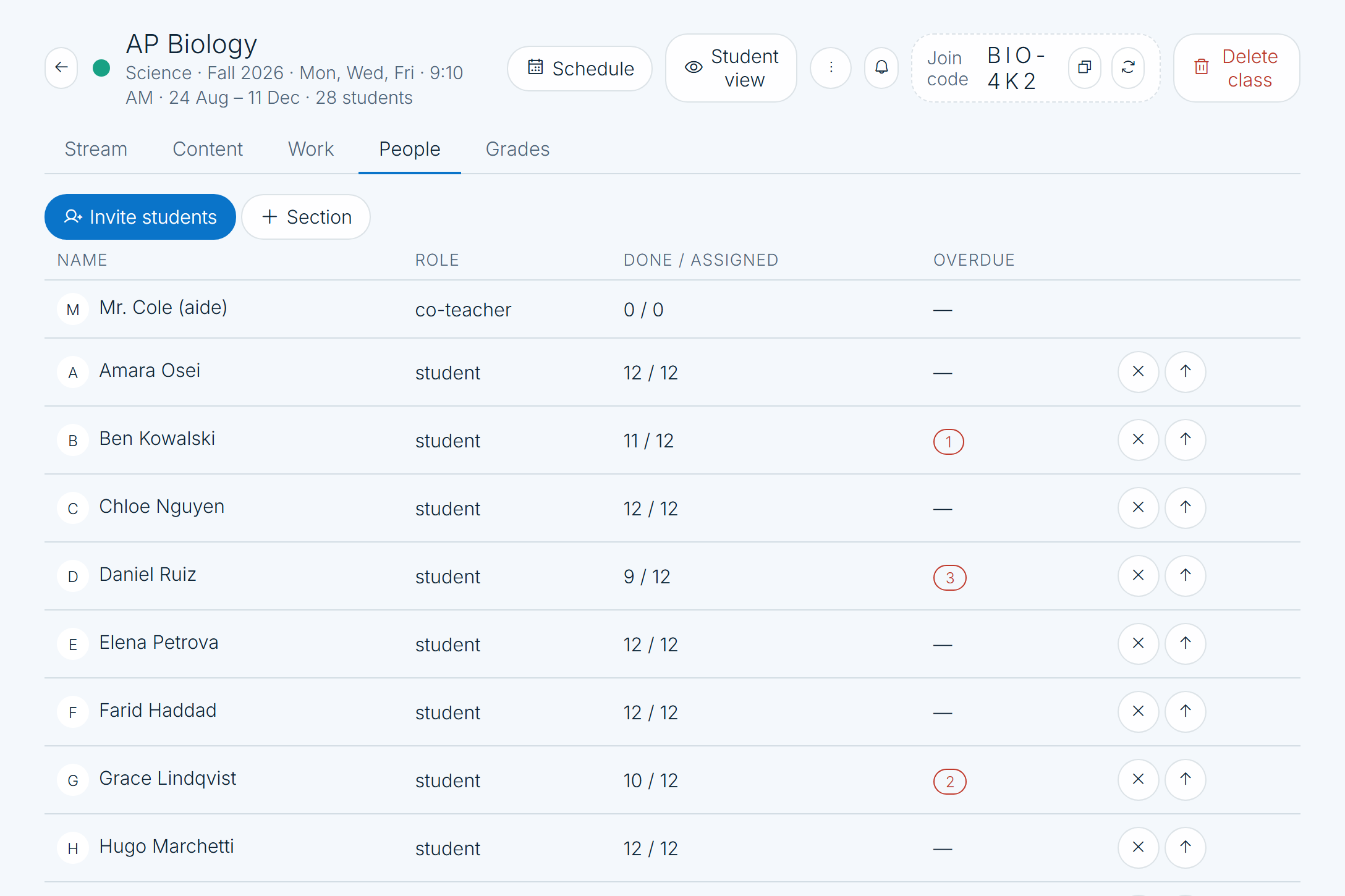 A CleverlyAI class roster listing every student with their role, work completed out of work assigned, and overdue count